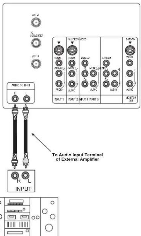 NTA TO CONVERTER NII 8 AUDIO TO H-FI R L S-VIDEO VIDEO Y-MUDIO Y-MUDIO WINDU Y-MUDIO Y-MUDIO INPUT 1 INPUT 2 INPUT 4 INPUT 5 MOUNTOR CUT L AUCO P1 P2 P3 P4 P5 R R R R R R R R R R R R R R R R R R R R R R R R R R R R R R R R R R R R R R R R R R R R R R R R R R To Audio Input Terminal of External Amplifier