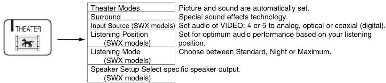 HITACHI 61SWX12B - NOTES: - 10