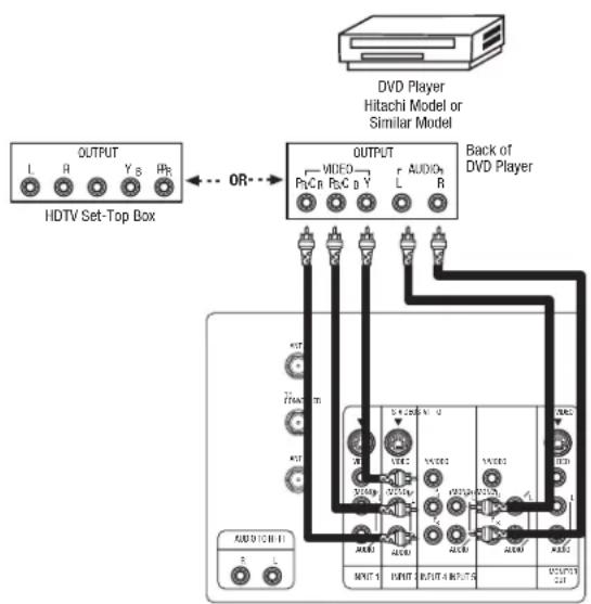 HITACHI 61SWX12B - CONNECTING A COMPONENT SOURCE TO VIDEO 4 OR 5: Y-PBPR. - 1
