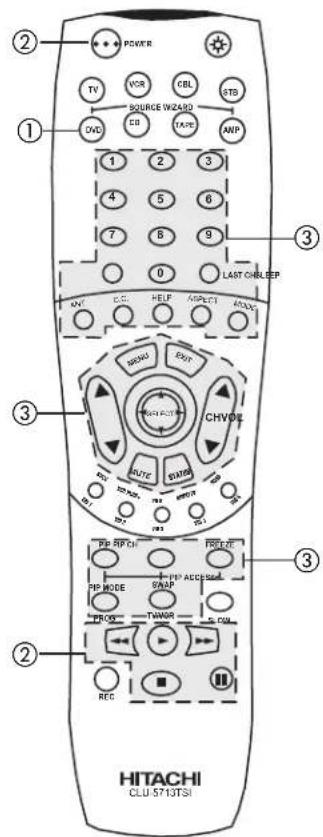 ② POWER TV VOR CBL 8TB SOURCE WIZARD OVD CS TARE ANP ① 1 2 3 4 5 6 7 8 9 0 LAST ON LEEP VNT CC HELP ASPECT ADVC SPRING RUTC RUTD CHVOE RUTS RUTS RUTS RUTS RUTS RUTS RUTS RUTS RUTS RUTS RUTS RUTS RUTS RUTS RUTS RUTS RUTS RUTS RUTS RUTS RUTS RUTS RUTS RUTS RUTS RUT SPTCH RUTS RUTS RUTS RUTS RUTS RUTS RUTS RUTS RUTS RUTS RUTS RUTS RUTS RUTS RUTS RUTS RUTS RUTS RUTS RUTS RUTS RUTS RUTS RUTS RUTTAWOR RUTTAWOR RUTTAWOR RUTTAWOR RUTTAWOR RUTTAWOR RUTTAWOR RUTTAWOR RUTTAWOR RUTTAWOR RUTTAWOR RUTTAWOR RUTTAWOR RUTTAWOR RUTTAWOR RUTTAWOR RUTTAWOR RUT TAVESER RUT TAVESER RUT TAVESER RUT TAVESER RUT TAVESER RUT TAVESER RUT TAVESER RUT TAVESER RUT TAVESER RUT TAVESER RUT TAVESER RUT TAVESER RUT TAVESER