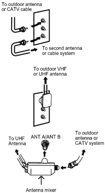 To outdoor antenna or CATV cable To second antenna or cable system To outdoor VHF or UHF antenna To UHF Antenna ANT A/ANT B To outdoor antenna or CATV system Antenna mixer