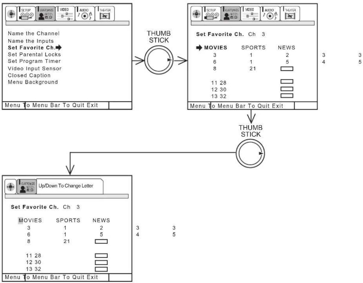 HITACHI 61SWX12B - SET FAVORITE CHANNELS - 1
