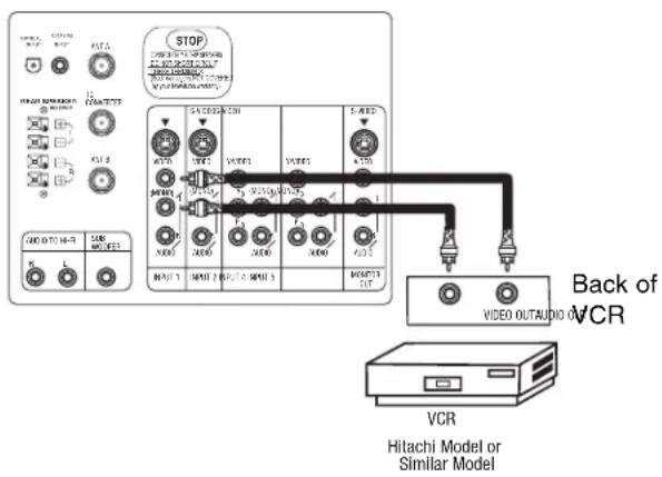 STOP VCR Hitachi Model or Similar Model Back of VCR VIDEO OUTAUDIO 0.01 VCR
