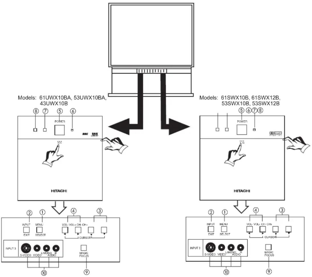 HITACHI 61SWX12B - When both VHF and UHF antennas are connected - 2