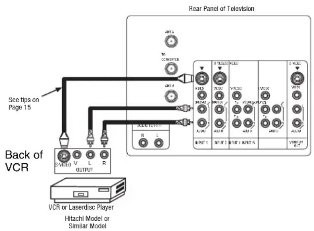 HITACHI 61SWX12B - CONNECTING AN S-VIDEO SOURCE TO INPUT 1, 2 AND 3 - 1