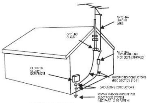 ANTENA LEAD IN WIRE GROUND CLAMP ANTENA UNICULARIE UNIT (NEC SECTION 019-20) ELECTRO SERVICE EQUITYMENT GROUNDING CONDUCTORS (NEC SECTION 812-21) GROUNDING CONDUCTORS POWER SERVICE GROUNDING ELECTRODC SYSTEM (NEC PART 2.50 PART H)