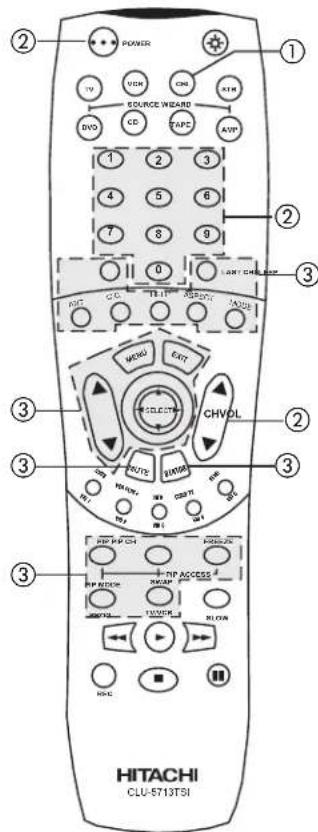 POWER VDD CDM ATM SOURCE Wizard DV0 TAPC AVP 1 2 3 4 5 6 7 8 9 0 LANT CHILLER INT GND EXT CHVDL AUTO MINI MINI MINI MINI MINI MINI MINI MINI MINI MINI MINI MINI MINI MINI MINI MINI MINI MINI MINI MINI MINI MINI MINI MINI MINI MINI MINI MINI MINI MINI MINI MINI MINI MINI