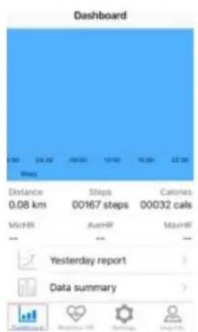 Dashboard Distance Steps Calories 0.08 km 00167 steps 00032 calls Mn-HR Aus-HR Max-HR Yesterday report Data summary