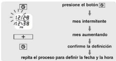 Walgreens 518732 - PROCEDIMIENTO DE CONFIGURACIÓN DE FECHA Y HORA - 2