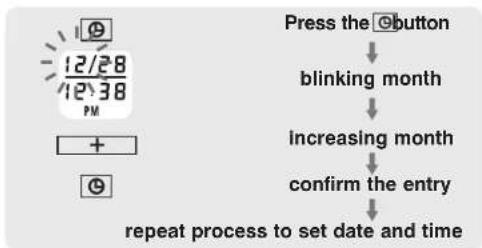 Walgreens 518732 - DATE & TIME SET PROCEDURE - 2