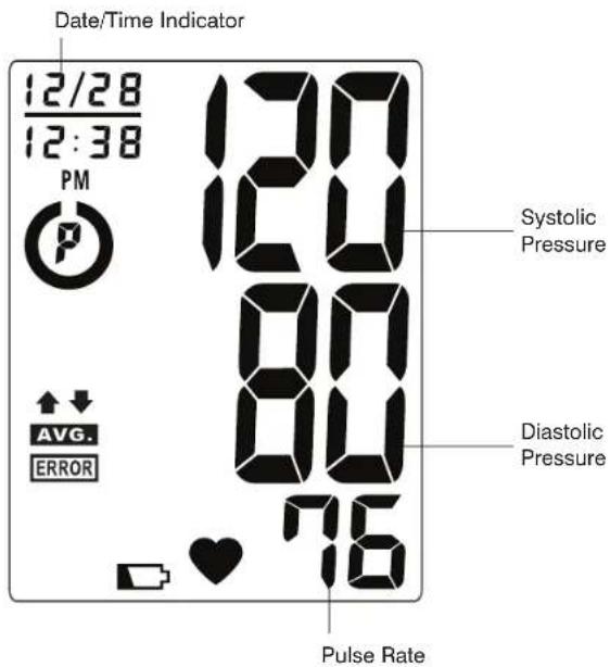 Date/Time Indicator 12/28 12:38 PM ↑ ↓ AVG. ERROR 120 80 80 76 Systolic Pressure Diastolic Pressure Pulse Rate