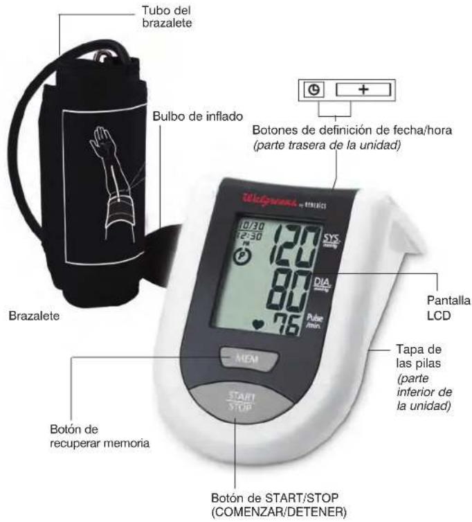 Tubo del brazalete Bulbo de inflado Botones de definición de fecha/hora (parte trasera de la unidad) Brazalete BOTÓN de recuperar memoria MEM START/STOP BOTÓN DE START/STOP (COMENZAR/DETENER SYS. DIA Pulse min. 75 120 10/30 12:30 10/30 75 Pantalla LCD