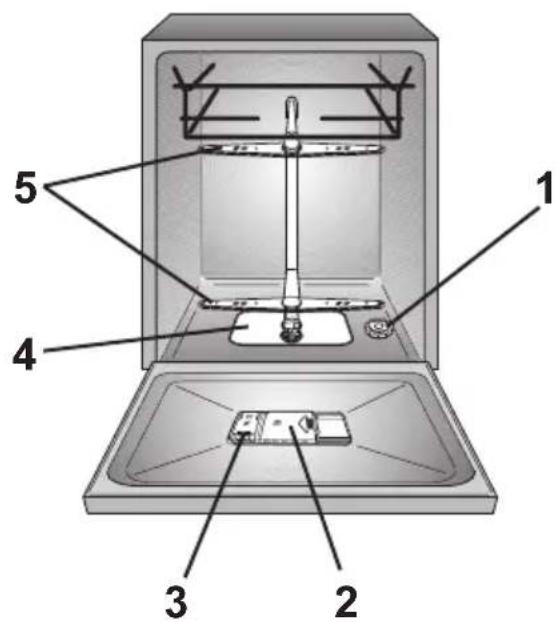 Labeled diagram of a laboratory instrument with numbered parts for identification