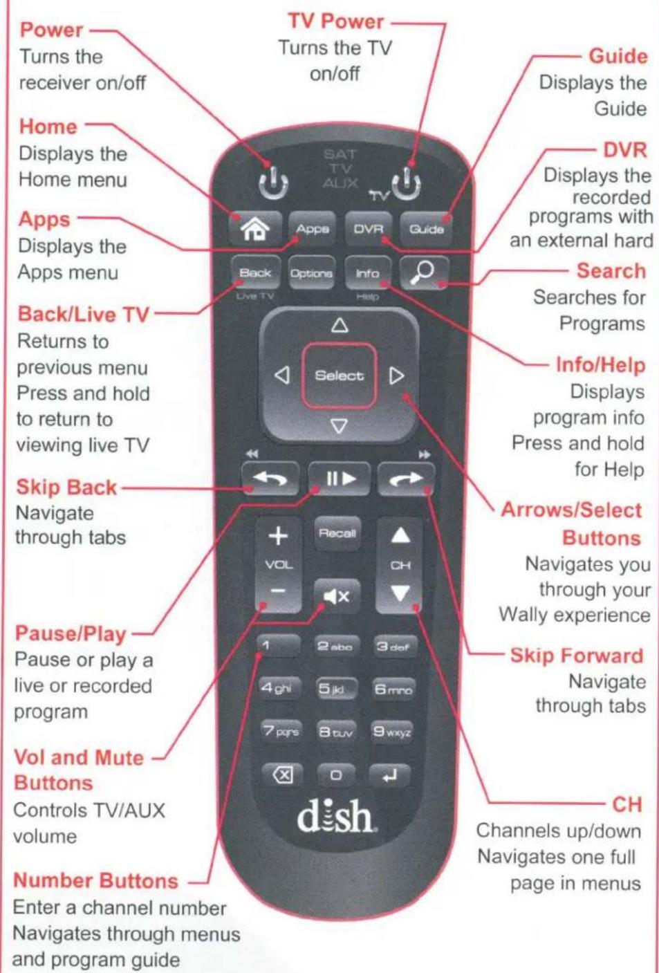 KING Tailgater Controls VQ4550 - Simply better, by design.™ - 2