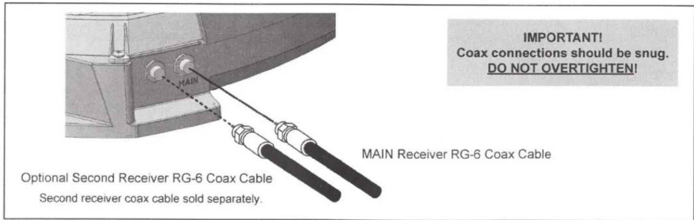 KING Tailgater Controls VQ4550 - ANTENNA UNIT LOCATION (see illustration on next page) - 5