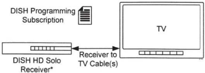 KING Tailgater Controls VQ4550 - KING TAILGATER PACKAGE CONTENTS - 7
