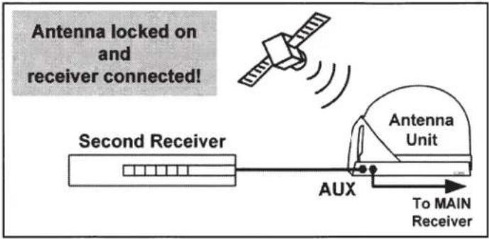 KING Tailgater Controls VQ4550 - OPERATING NOTES: - 2