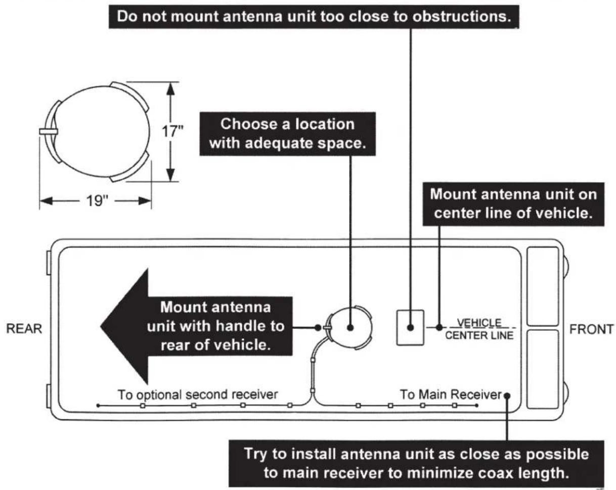 KING Tailgater Controls VQ4550 - ANTENNA UNIT LOCATION (see illustration on next page) - 1