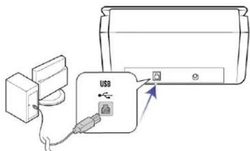 USB