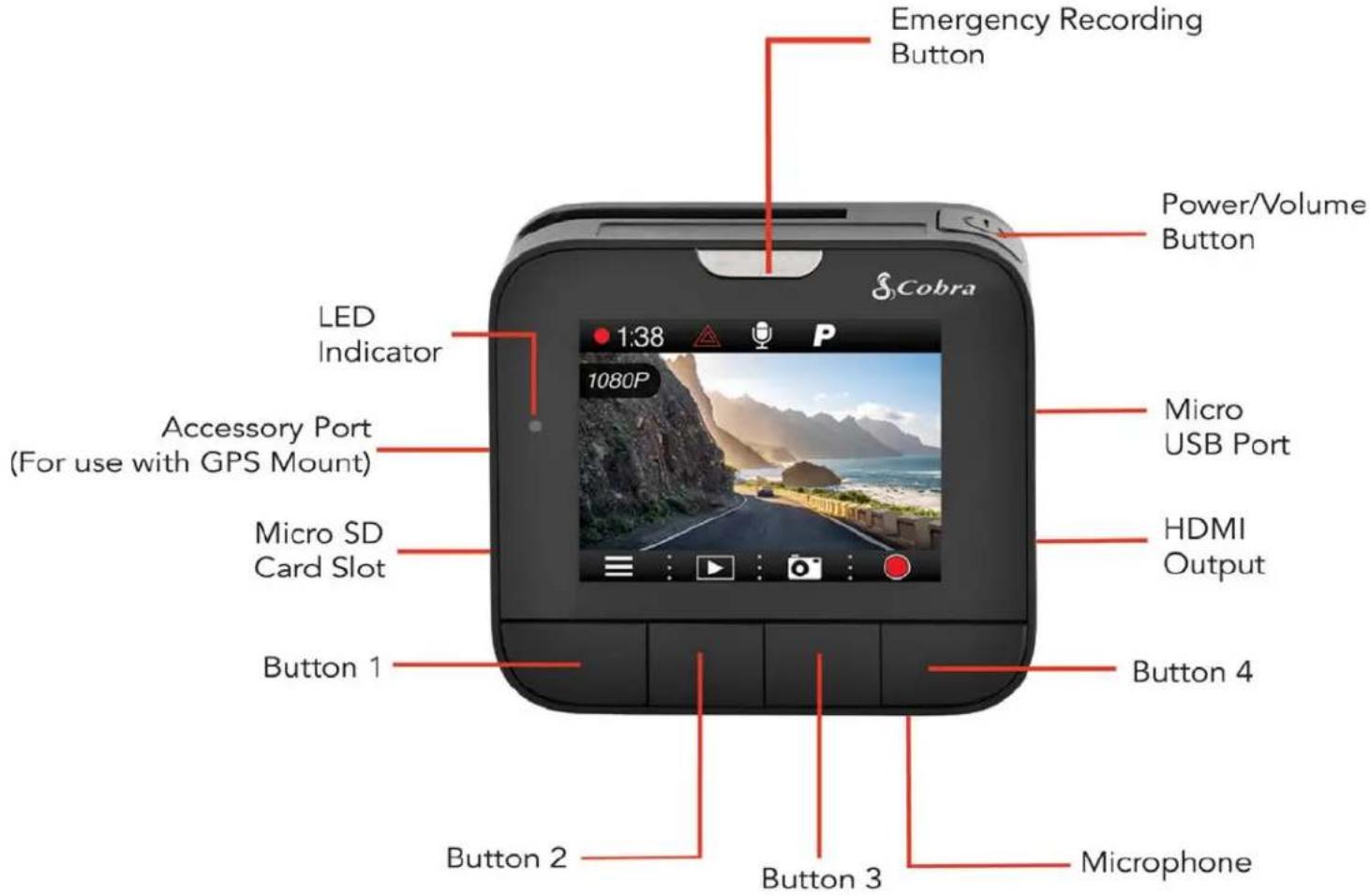 COBRA Off Road Bundle - CONTROLS AND CONNECTIONS - 2