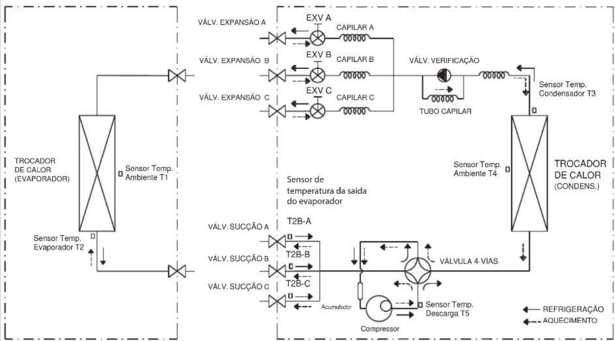 MIDEA 40KVBQA12M5 - Unidade Condensadora 38MBPA42M5 - 2