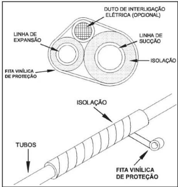 MIDEA 40KVBQA12M5 - - Suspensão e Fixação das Tubulações de Interligação - 1