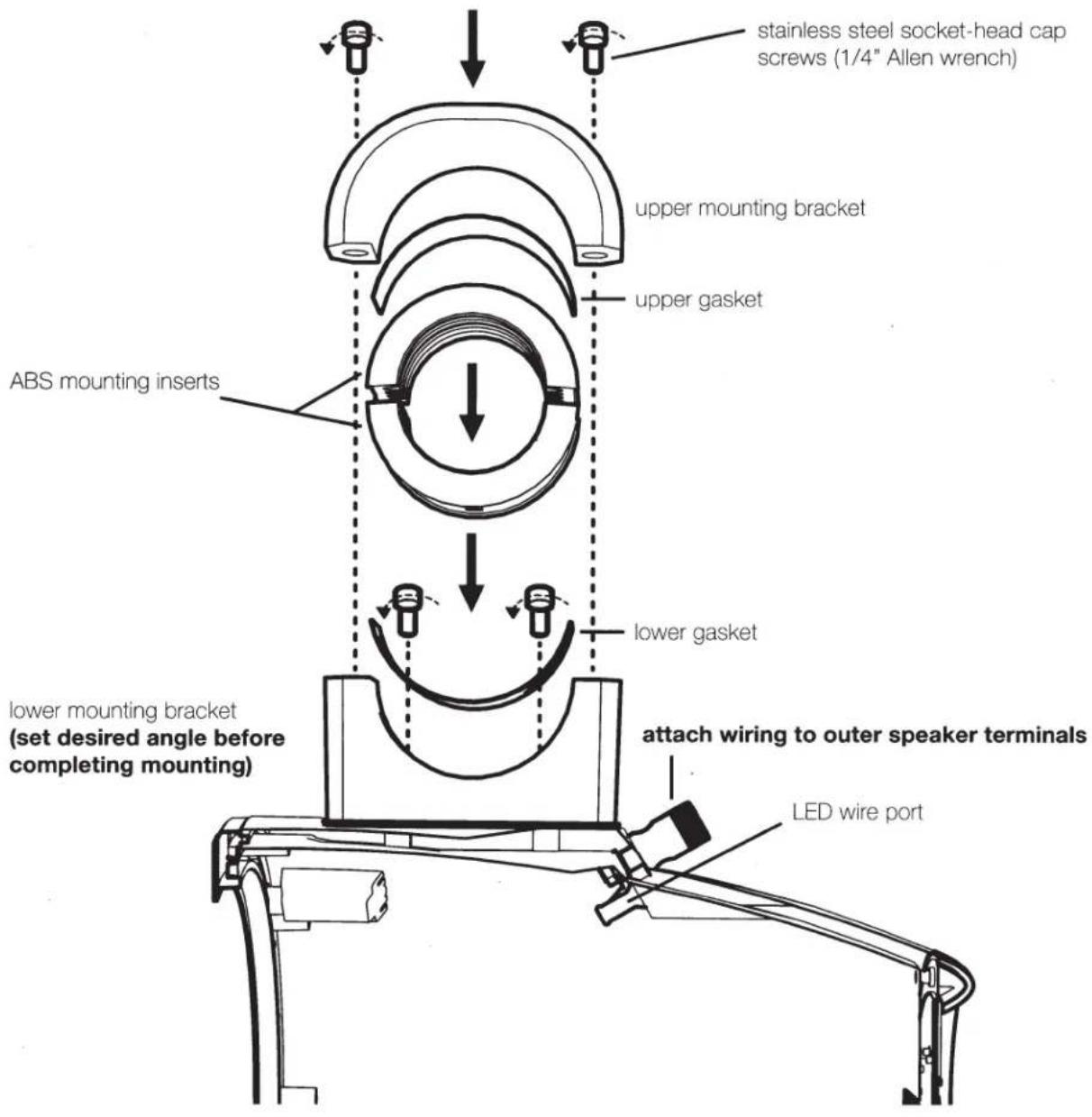 stainless steel socket-head cap screws (1/4" Allen wrench) upper mounting bracket upper gasket ABS mounting inserts lower mounting bracket (set desired angle before completing mounting) lower gasket attach wiring to outer speaker terminals LED wire port