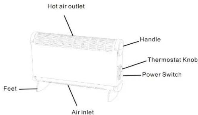 Hot air outlet Handle Thermostat Knob Power Switch Feet Air inlet