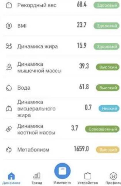 Scarlett SC-BS33ED45 - KZ СИПАТТАМА - 2