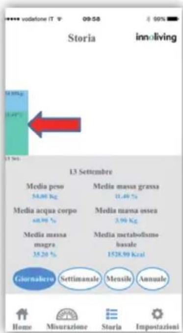 Storia innoliving 54.80 Kg 11.49 % L3 Set: L3 Settembre Media peso 54.80 Kg Media acqua corpo 60.99 % Media massa magra 35.20 % Media massa grassa 11.49 % Media massa ussea 3.99 Kg Media metabolismo basale 1528.90 kcal Giornaliero Settimanale Meusile Annuale Home Misurazione Storia Impostazioni