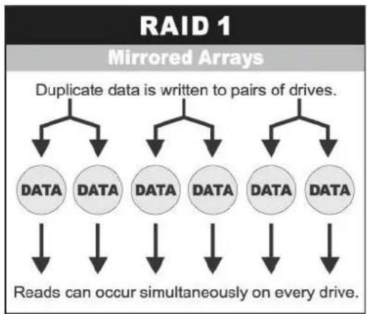 Rocstor Enteroc N1823 - Definition of RAID Levels - 2