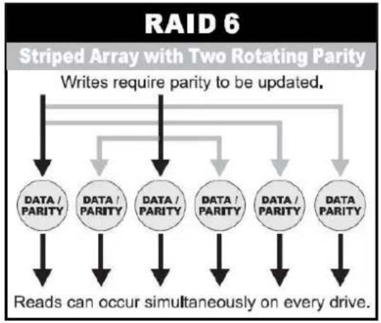 Rocstor Enteroc N1823 - Definition of RAID Levels - 4