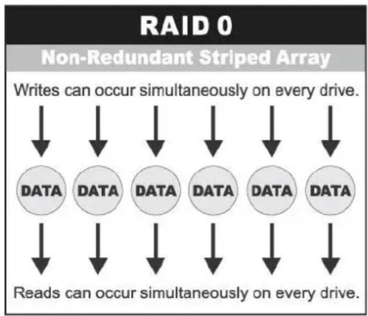 Rocstor Enteroc N1823 - Definition of RAID Levels - 1