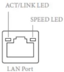 ACT/LINK LED SPEED LED LAN Port