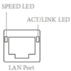 SPEED LED ACT/LINK LED LAN Port