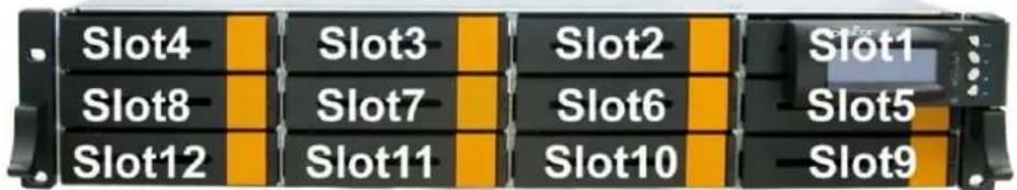 Slot4 Slot3 Slot2 Slot1 Slot8 Slot7 Slot6 Slot5 Slot12 Slot11 Slot10 Slot9
