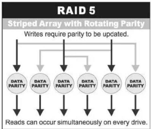 Rocstor Enteroc N1823 - Definition of RAID Levels - 3