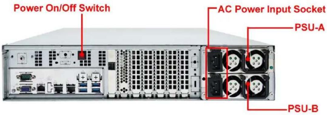 Power On/Off Switch AC Power Input Socket PSU-A PSU-B