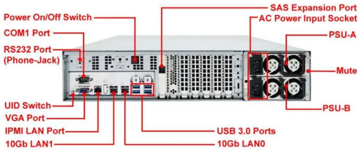 Power On/Off Switch COM1 Port RS232 Port (Phone-Jack) UID Switch VGA Port IPMI LAN Port 10Gb LAN1 SAS Expansion Port AC Power Input Socket PSU-A Mute PSU-B USB 3.0 Ports 10Gb LAN0