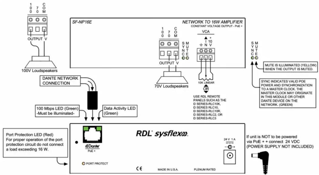RDL SF-NP35E - Installation/Operation - 2