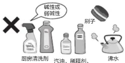 碱性或 弱碱性 厨房清洗剂 汽油、稀释剂、 刷子 沸水