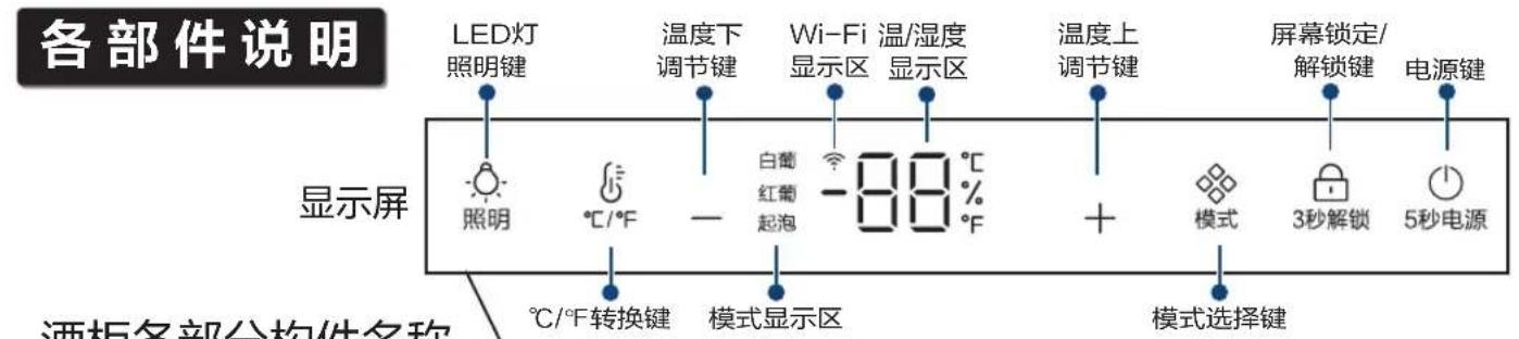 各部件说明 LED灯 照明键 温度下 调节键 Wi-Fi 显示区 温/湿度 显示区 温度上 调节键 屏幕锁定/ 解锁键 电源键 显示屏 照明 °C/°F - 白葡 红葡 起泡 -88°C °F + 模式 3秒解锁 5秒电源 °C/°F转换键 模式显示区 模式选择键 酒柜各部分构件名称