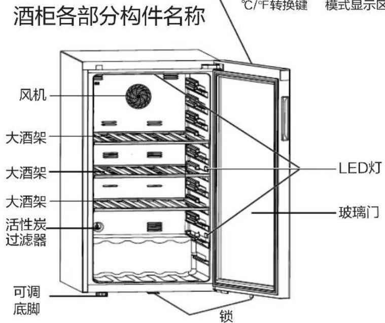 酒柜各部分构件名称 °C/°F转换键 模式显示区 风机 大酒架 大酒架 大酒架 活性炭 过滤器 可调 底脚 锁 LED灯 玻璃门