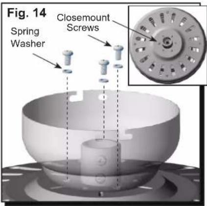Fig. 14 Spring Washer Closemount Screws