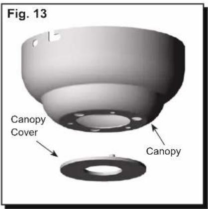 Fig. 13 Canopy Cover Canopy