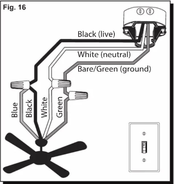 Fig. 16 Black (live) White (neutral) Bare/Green (ground) Blue Black White Green