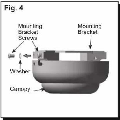 Fig. 4 Mounting Bracket Screws Mounting Bracket Washer Canopy