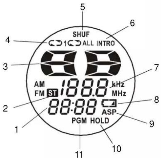 SHUF CD1CC ALL INTRO AM 18:00 kHz FM ST MHz 88:00 ASP PGM HOLD 1 2 3 4 5 6 7 8 9 10 11