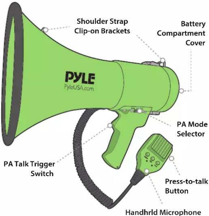 Pyle PMPRA514GR - NOTE: - 1