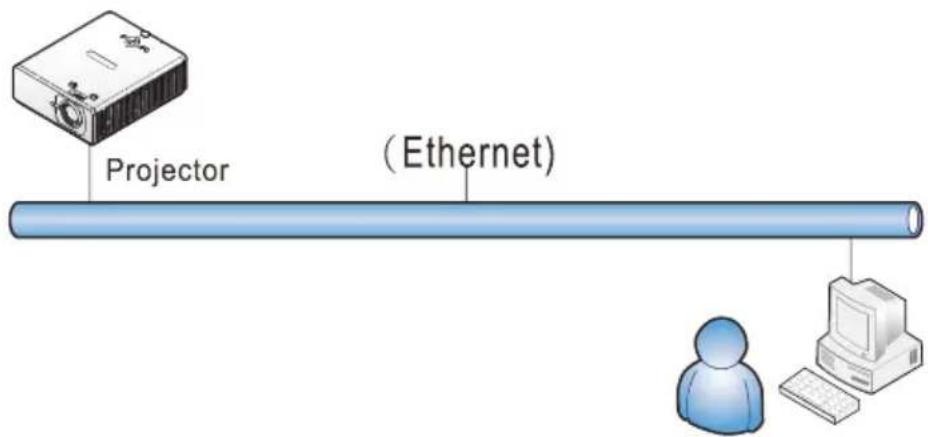 VIEWSONIC VS17642 - RJ45 - 1